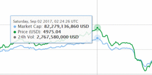 bitcoin price all time high